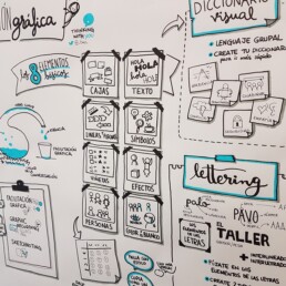 Curso Facilitación gráfica