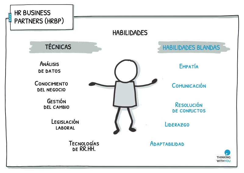 Habilidades Business Partners HRBP
